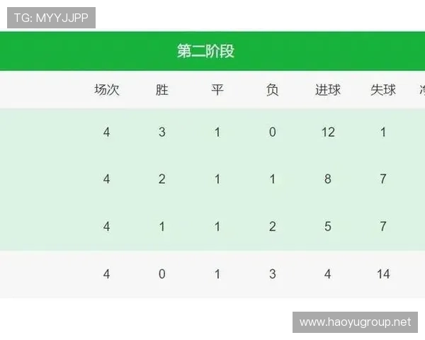 2026世界杯最新积分筛选解析