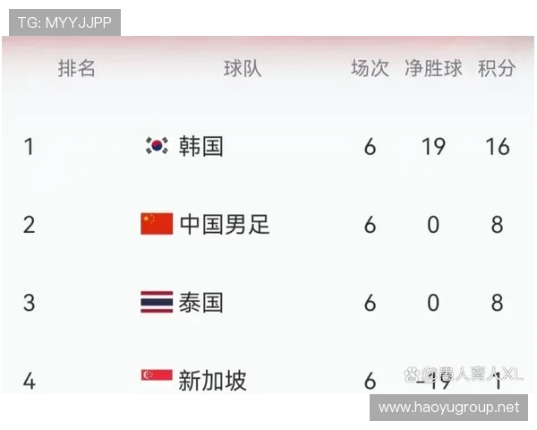 2026世界杯净胜球如何决定排名