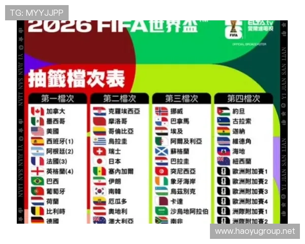 2026世界杯官方同分排名解析