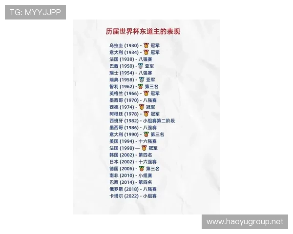 2026世界杯东道主资格规则是什么 2026世界杯东道主资格规则是什么